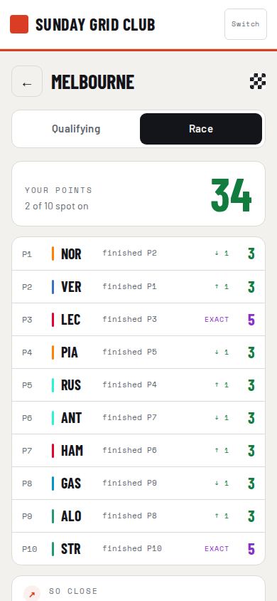A race result with the points per driver