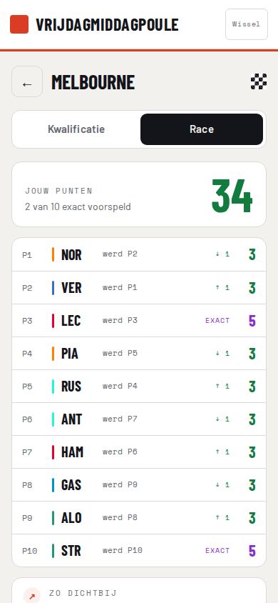 De uitslag van een race met de punten per coureur